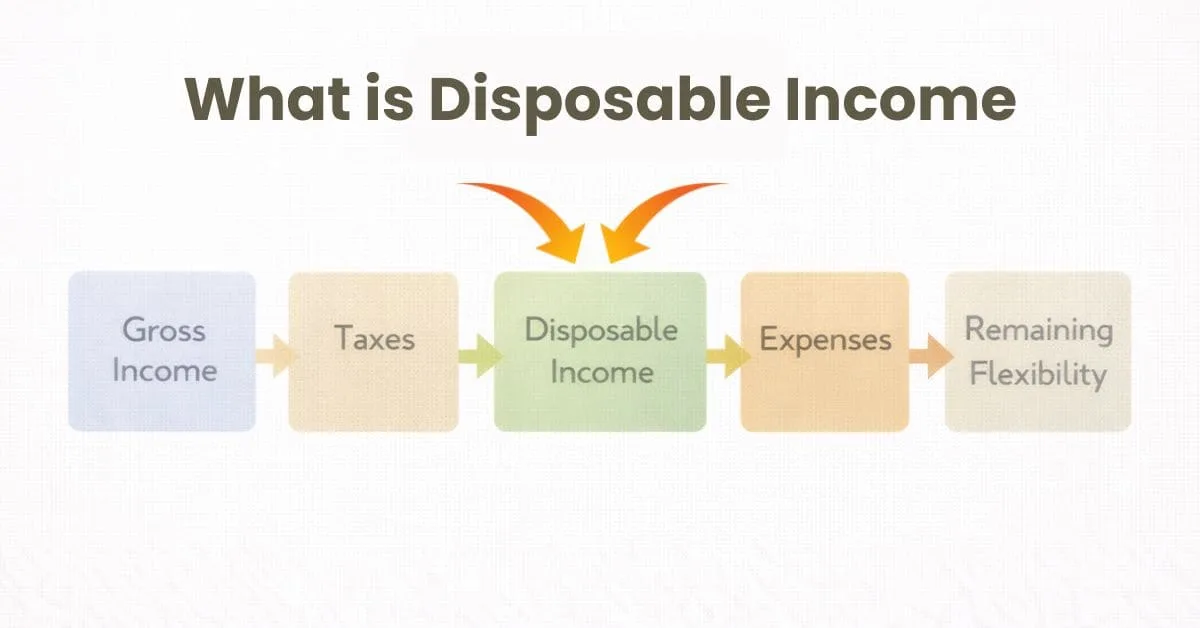 Disposable Income Example What Is Disposable Income? (Simple US Beginner Guide)